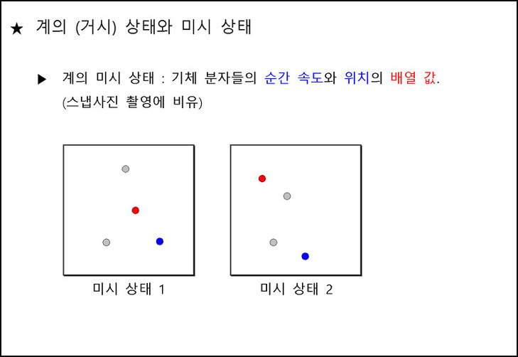 Boltzmann 식. 엔트로피의 통계 열역학적 정의