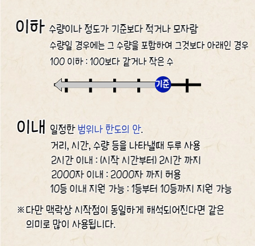 이하와 이내의 차이