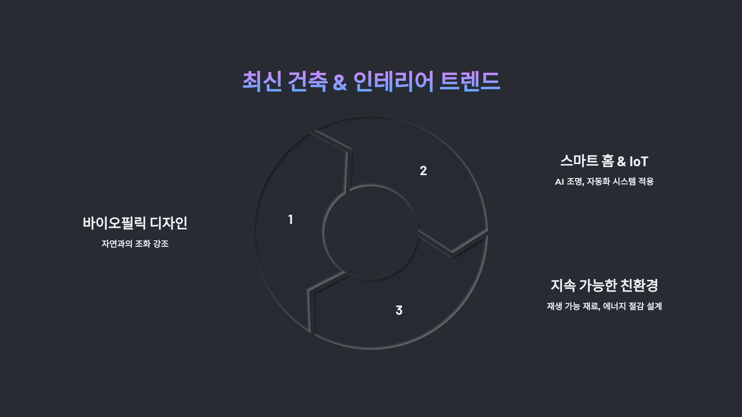 최신 건축 &amp; 인테리어 트렌드