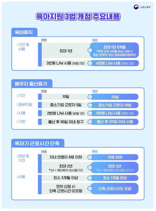 맞벌이 부부 육아 휴직 개선안