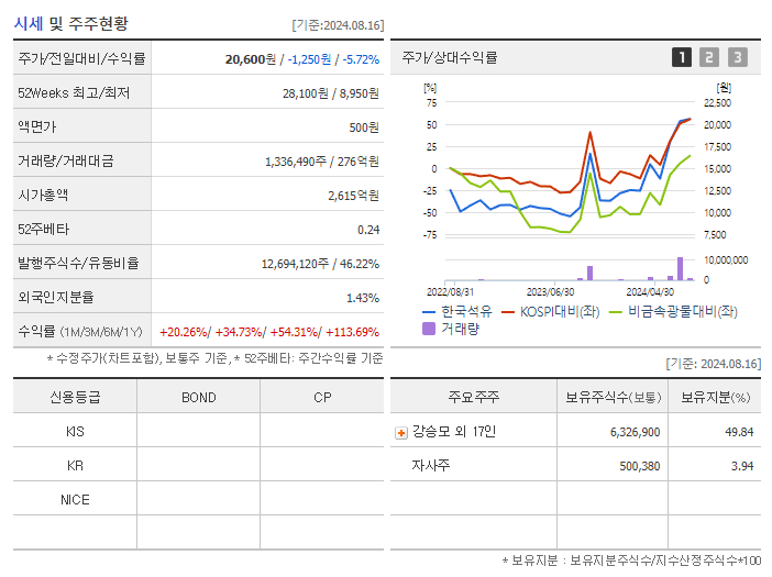 한국석유_기업개요
