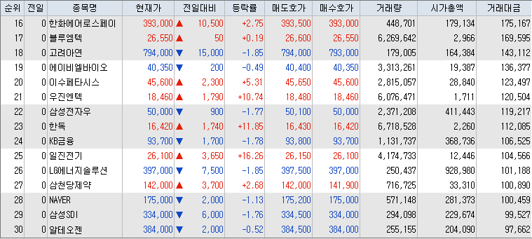 10월-17일-거래대금-상위-종목-리스트-캡처-이미지