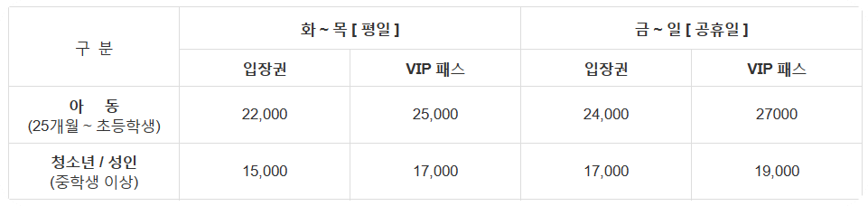 입장권 가격종류
