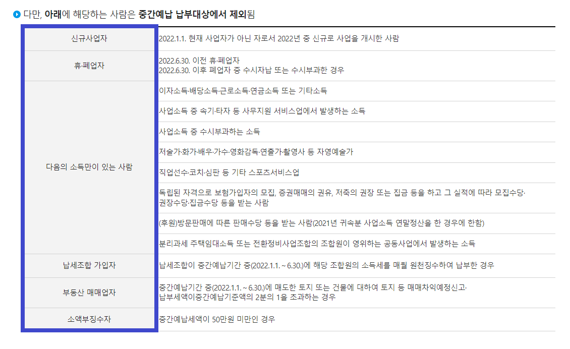 종합소득세 중간예납