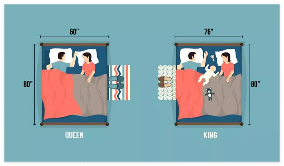 퀸사이즈, 킹사이즈 규격비교