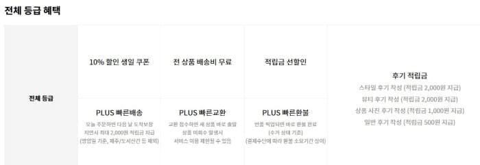 무신사적립금