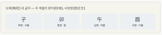 유금에 대해 이해를 합니다