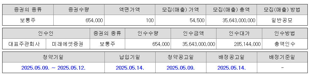 달바글로벌 공모주 청약일정 수요예측 상장