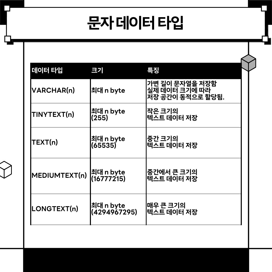 mariadb 문자 데이터 타입