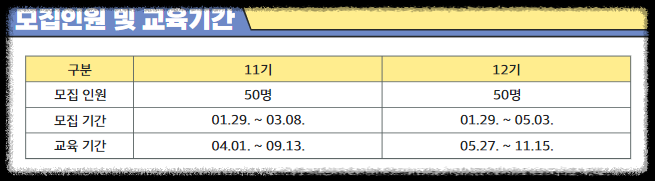 청년고립을 벗어나 청년창농 도전