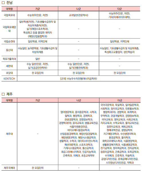 2026 정시 원서 접수 D-Day! 합격률 높이는 최종 전략