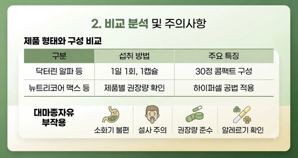 하이퍼셀대마종자유