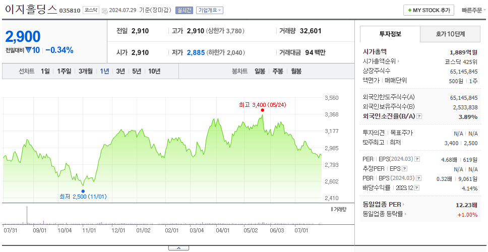 이지홀딩스_주가