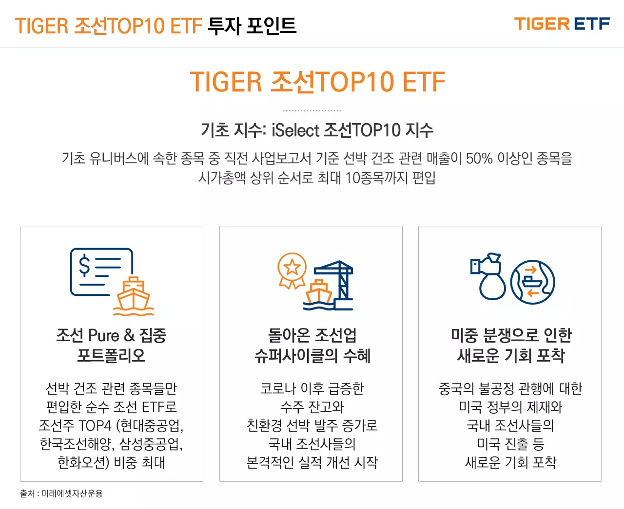 TIGER 조선TOP10 ETF