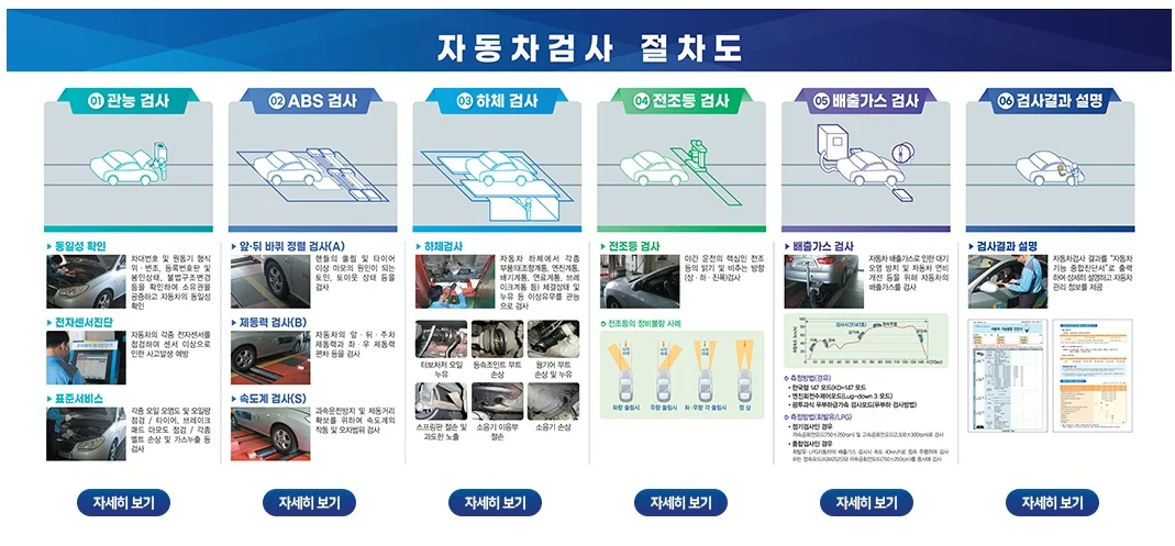 자동차검사 예약