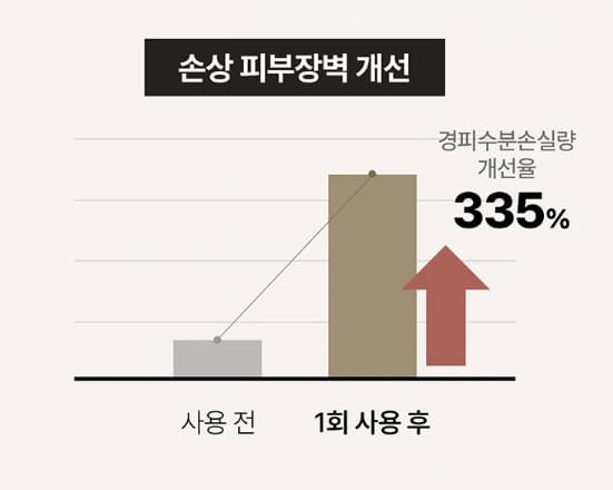 마데셀 크림 효과