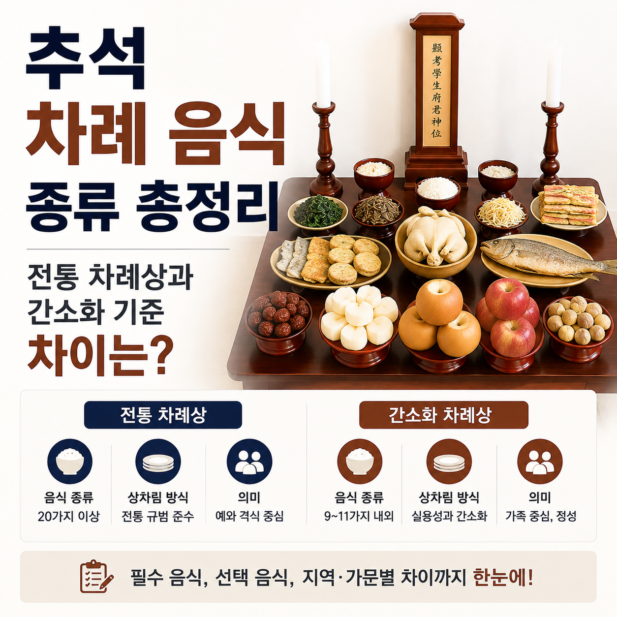추석 차례 음식 종류 총정리, 전통 차례상과 간소화 기준 차이는