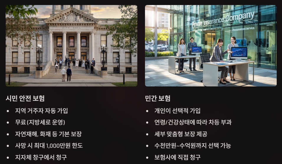 시민안전 보험과 민간보험의 차이