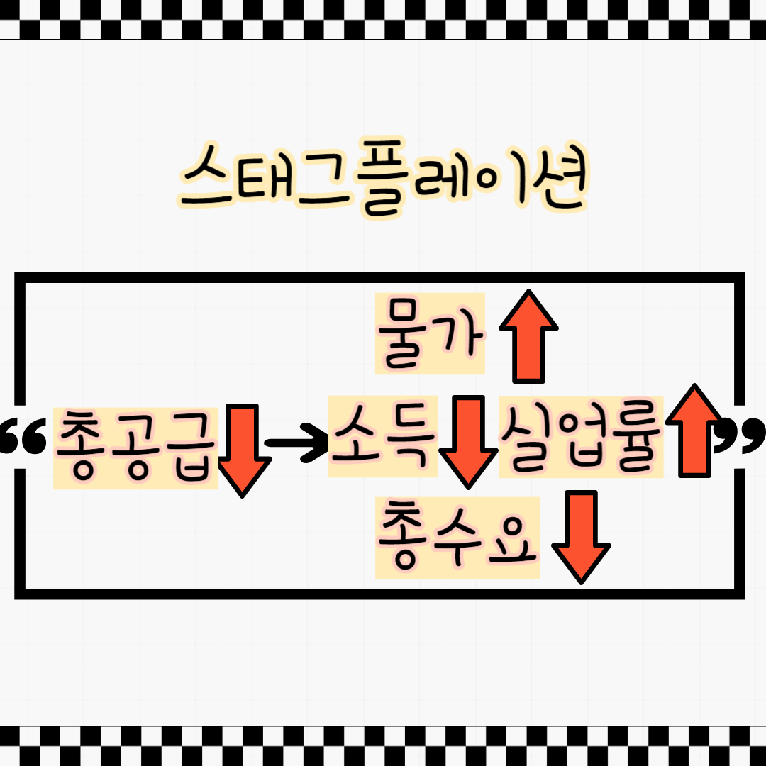 스태그플레이션 원인