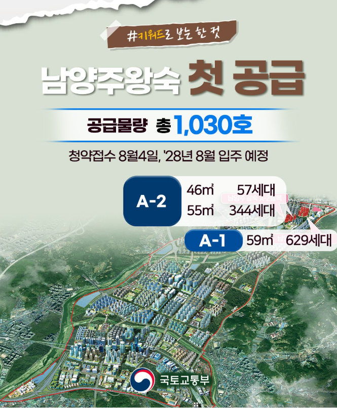 왕숙 신도시 본청약 시작