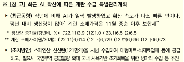 2023년 설 민생안정대책 주요혜택 총정리