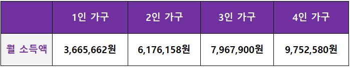 코로나 상생 국민지원금 지급대상