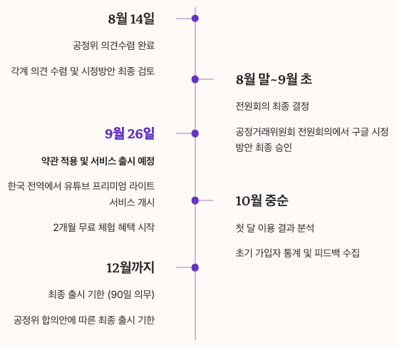 유튜브 프리미엄 라이트 - 출시 일정 및 향후 계획 - 확정된 일정 정리 이미지