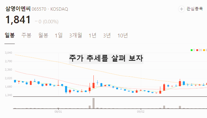 이란 이스라엘 전쟁 관련주 대장주 테마주 TOP7