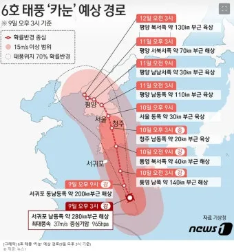2025년 태풍 경로 및 예상 대비 방법 완벽 안전 가이드_18