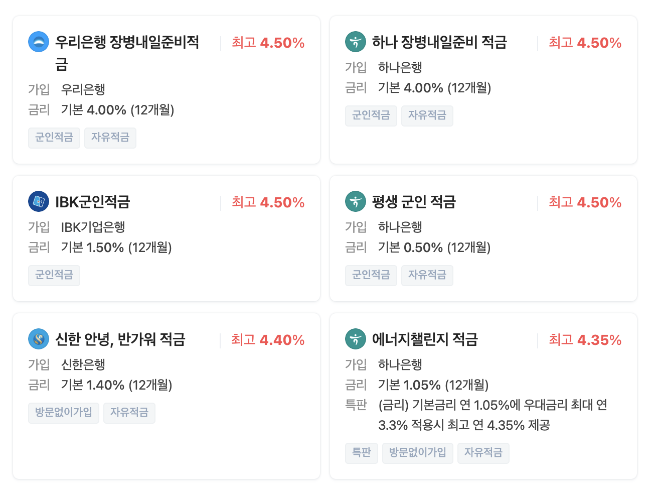 적금상품5순위