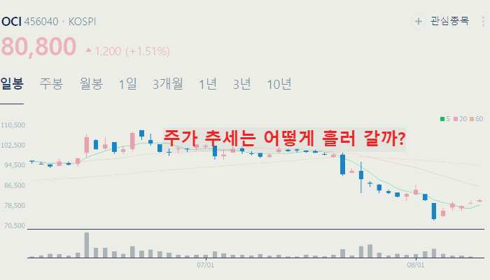풍력 관련주 대장주 TOP10
