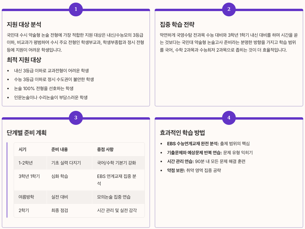 국민대 논술 합격 전략 정리 이미지