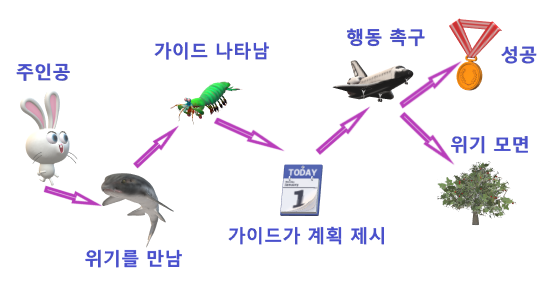 무기가-되는-스토리-공식-7개