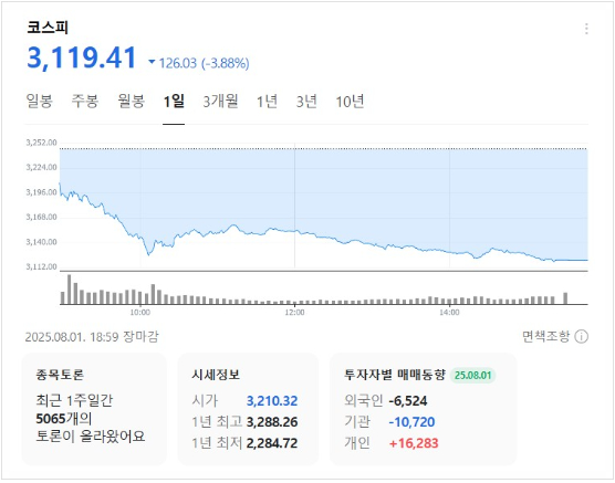 향후 주식시장과 세금 전략은?