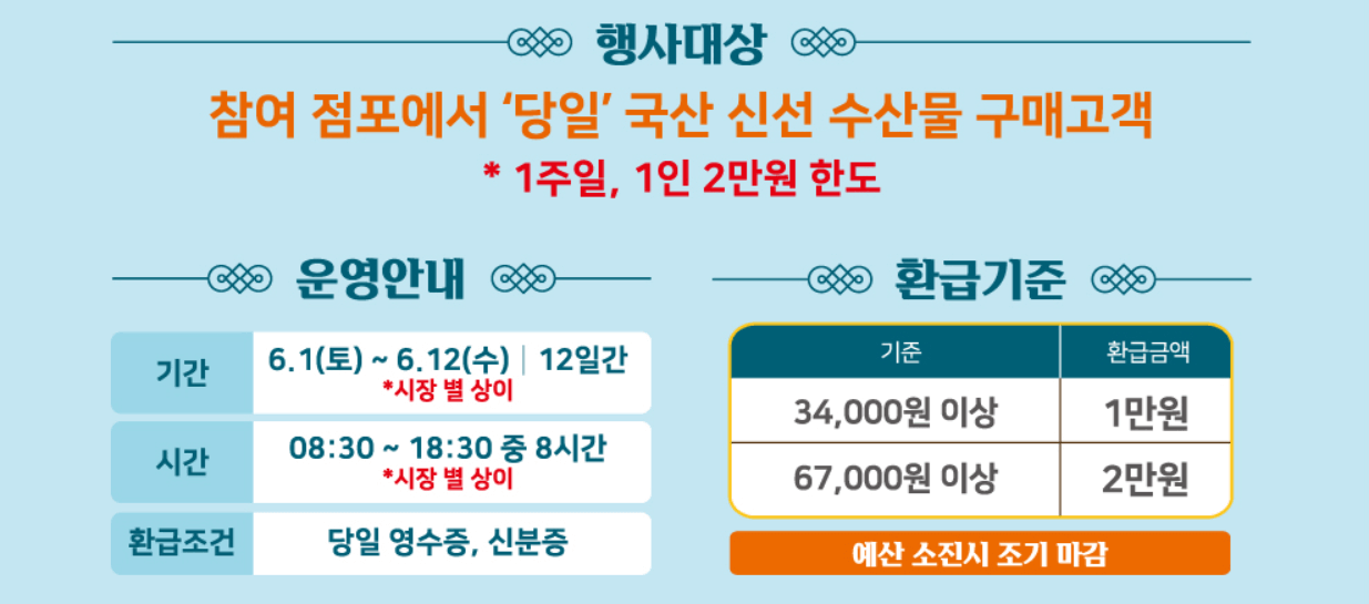 6월 수산물 할인받는 방법, 온오프라인쿠폰+ 온누리상품권까지 모두 드려요