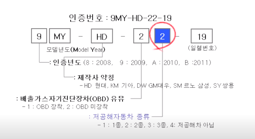 배출가스 등급