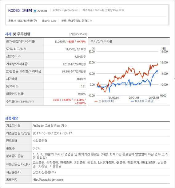 [네이버증권] KODEX 고배당
