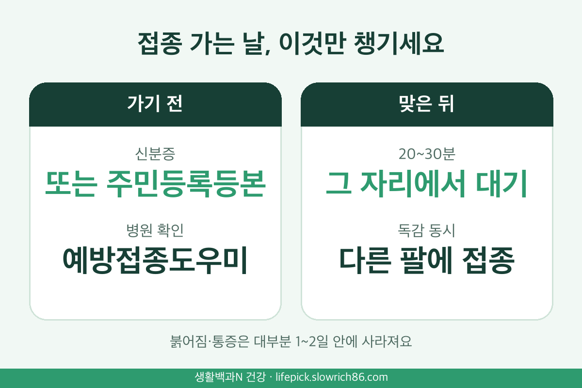 코로나 예방접종 준비물 신분증 위탁의료기관 찾기 20~30분 대기 독감 동시접종