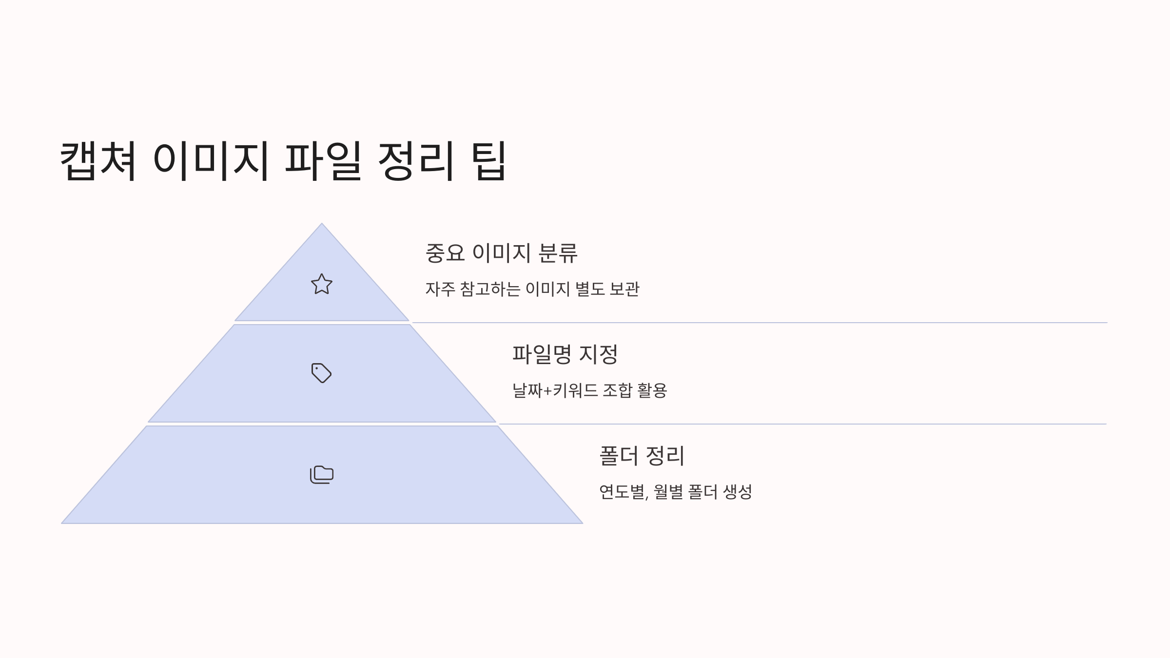 윈도우 화면 캡처 단축키