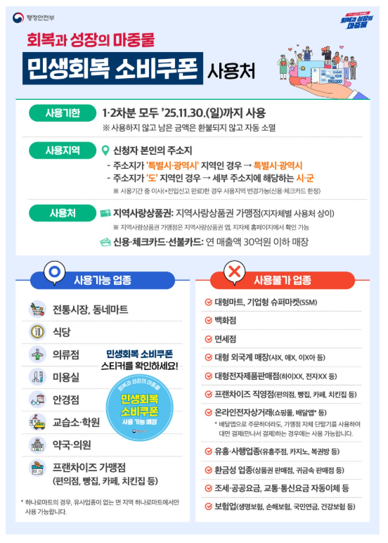 민생회복 소비쿠폰 사용처