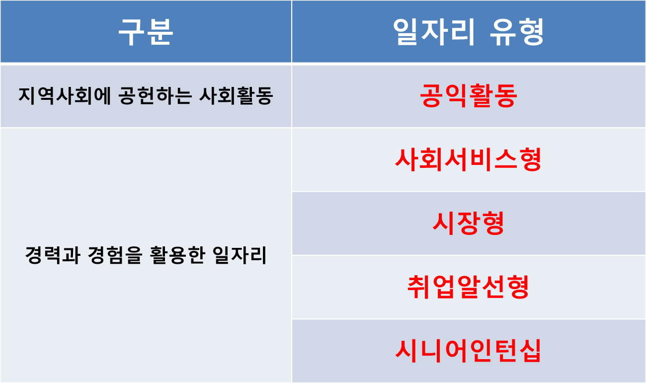 노인일자리여기