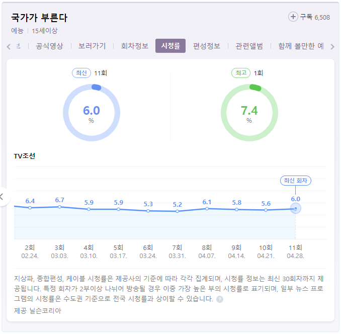 국가가-부른다-TV-프로그램-시청률