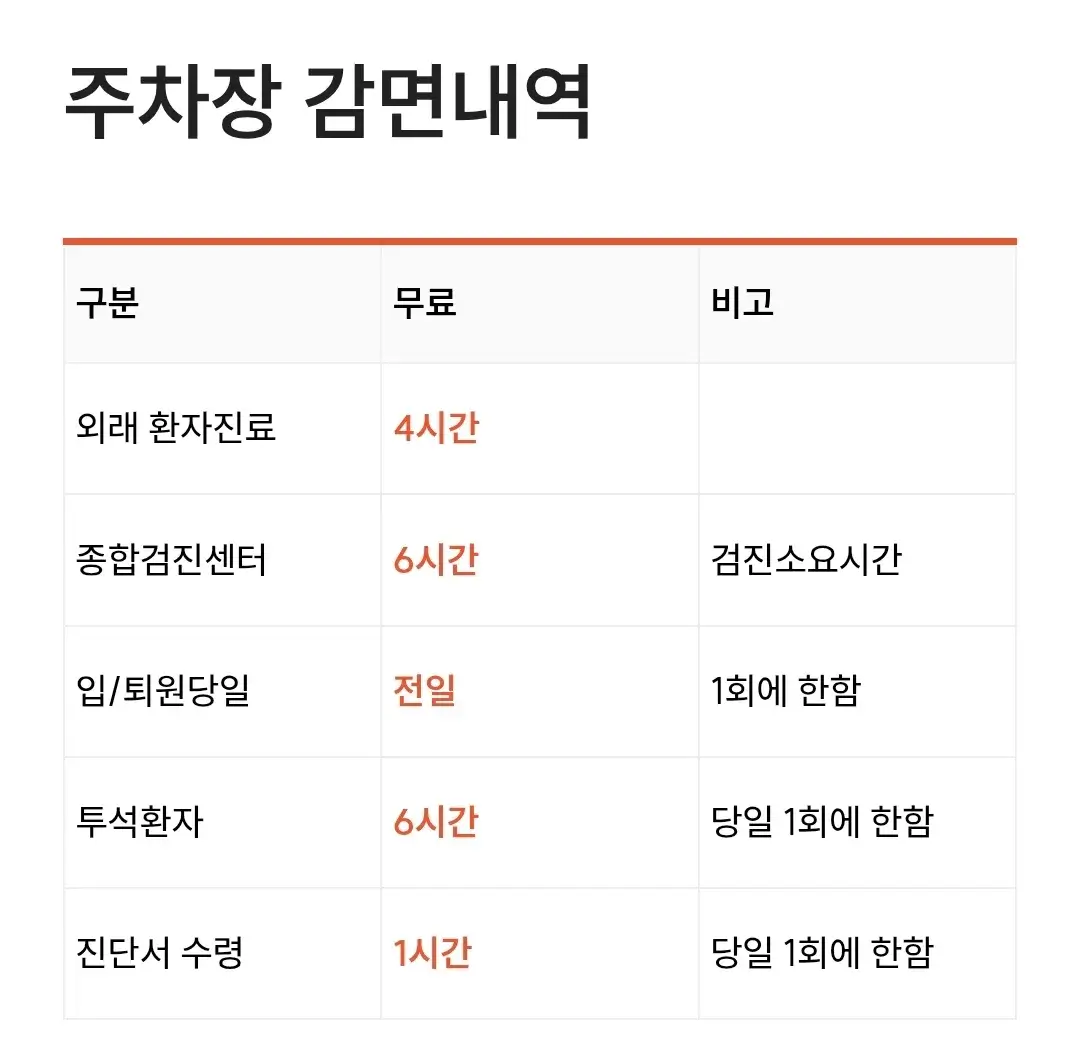 평동 서울적십자병원 전용주차장 위치 및 주차비 안내