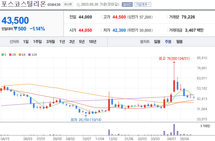 포스코스틸리온 [058430]