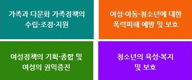 여성가족부 여가부 하는일