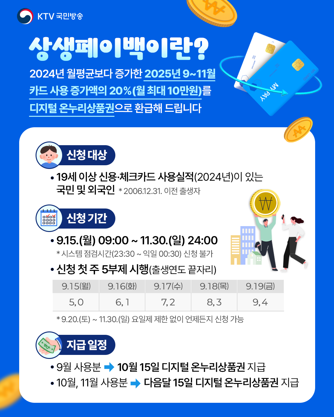 카드 사용 늘리면 돌려받는 소비 환급 제도&amp;#44; 상생페이백 한눈에 보기