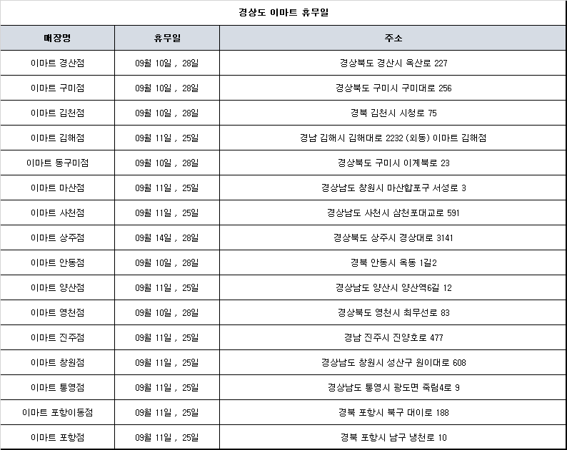 경상도 이마트 휴무일