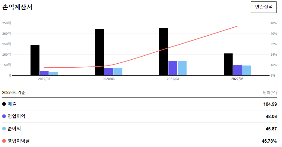 탑파이낸셜그룹
