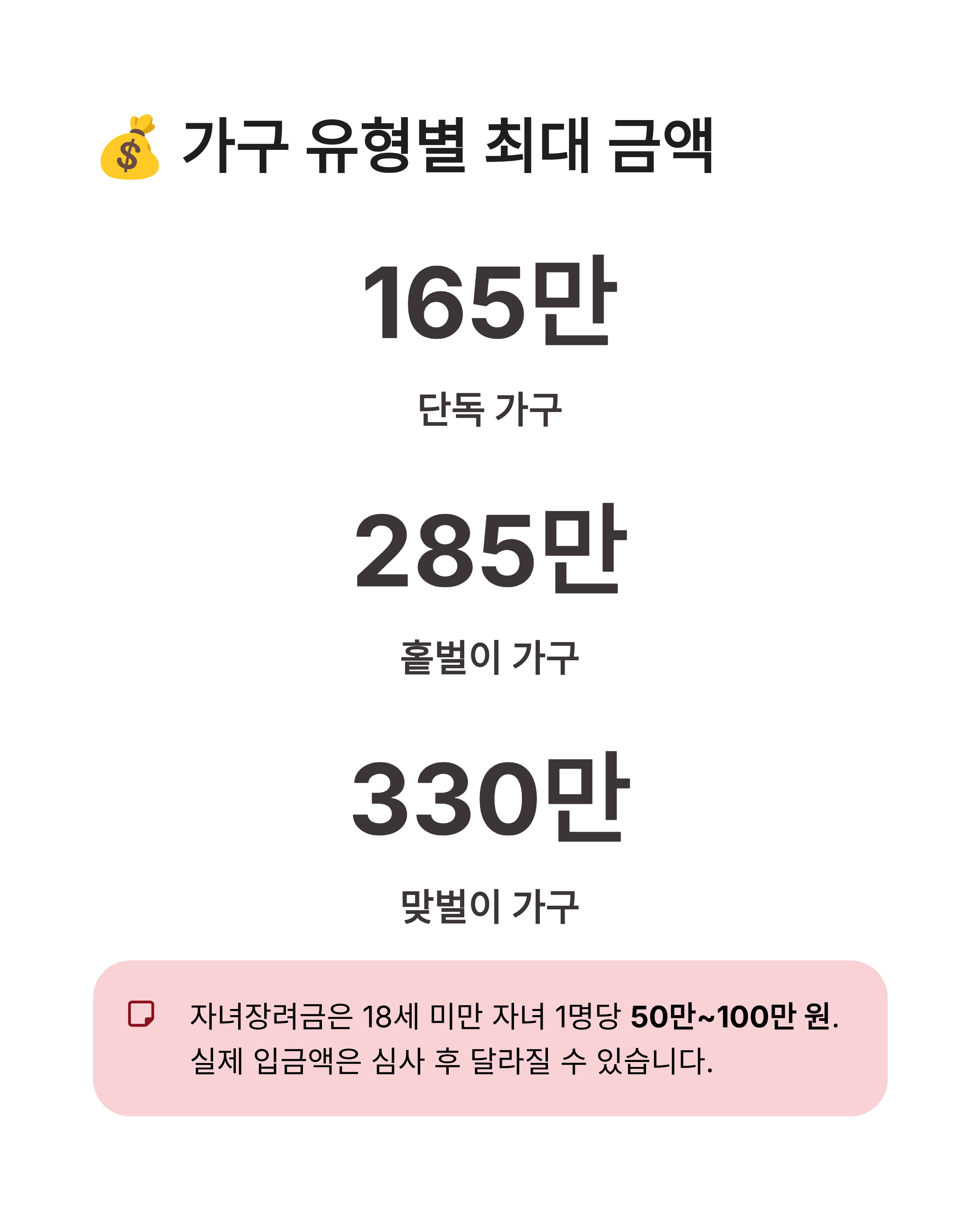 근로장려금대상 금액지급일 신청총정리!오늘 받는사람 확인