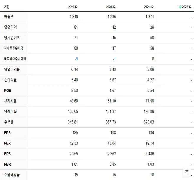 광명전기 재무제표